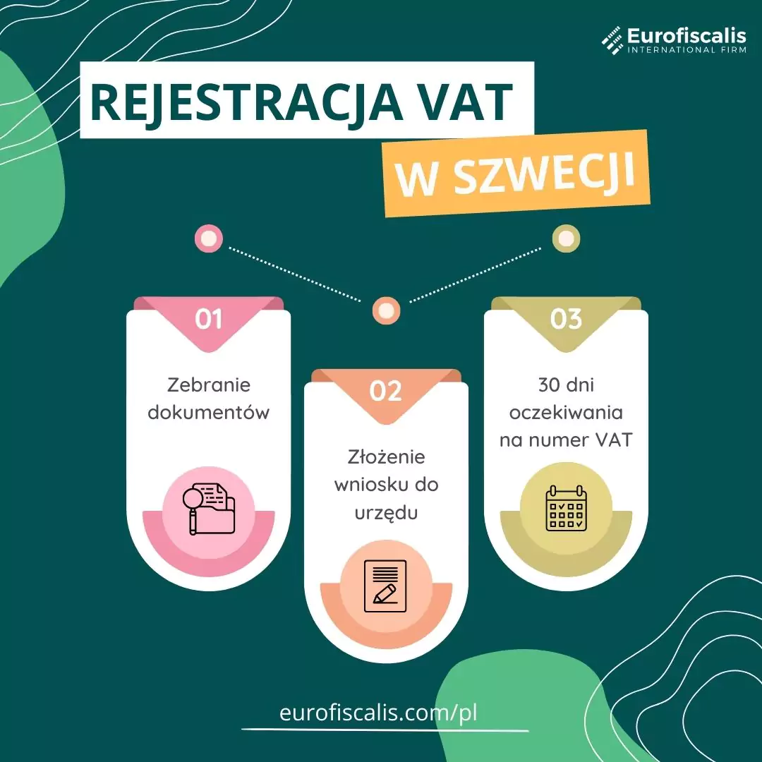 rejestracja vat w szwecji numer vat w szwecji jak uzykać numer vat w szwecji ja zarejestrować się do vat w szwecji
